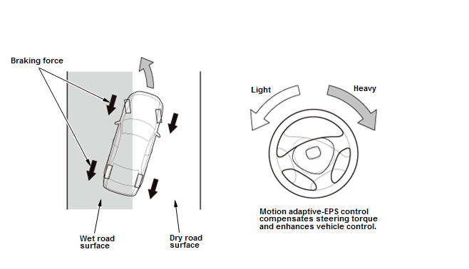 Steering System - Testing & Troubleshooting